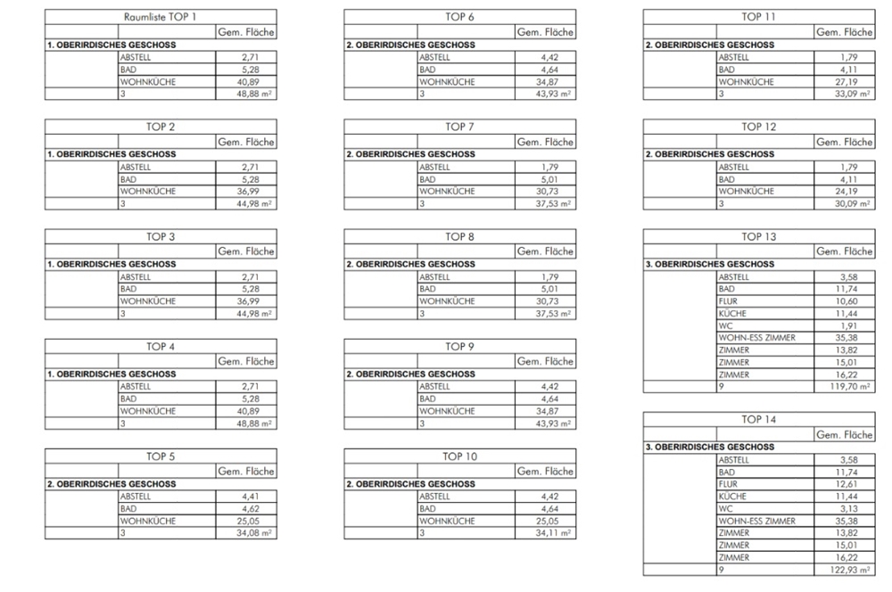 Hoch2 Projektentwicklungs GmbH Mattighofen
